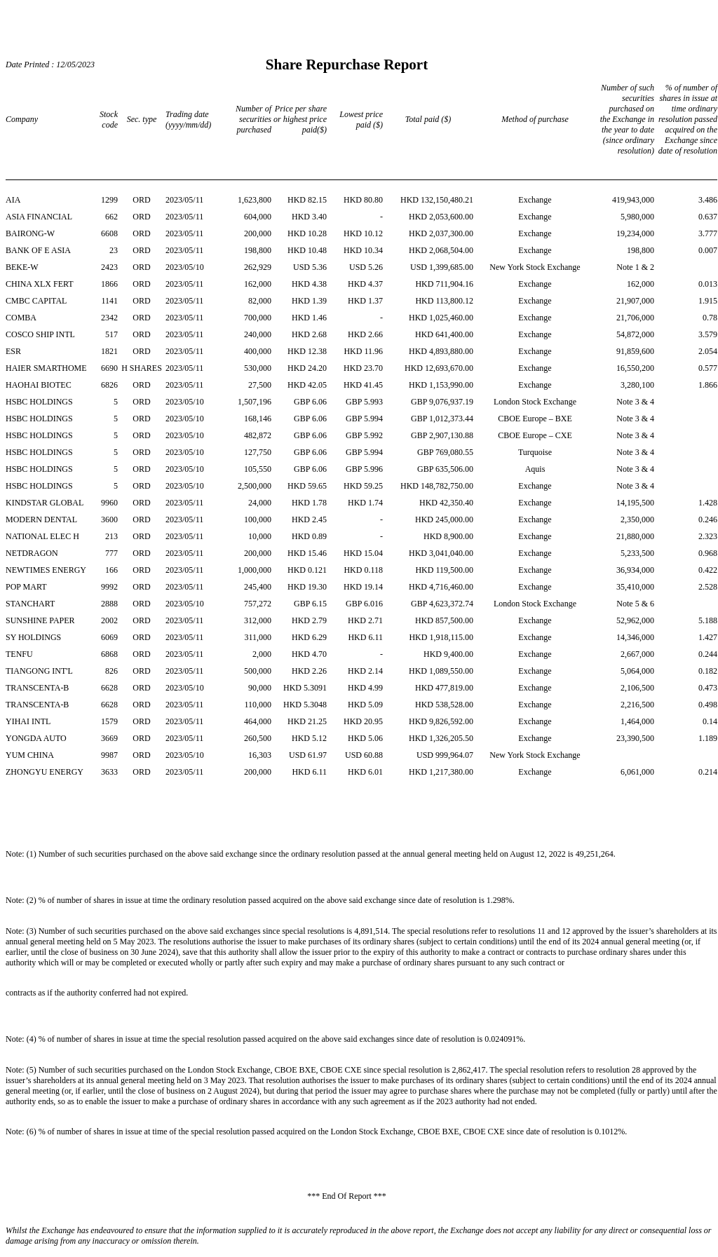 AutoNews_HKSRPT_20230512.png