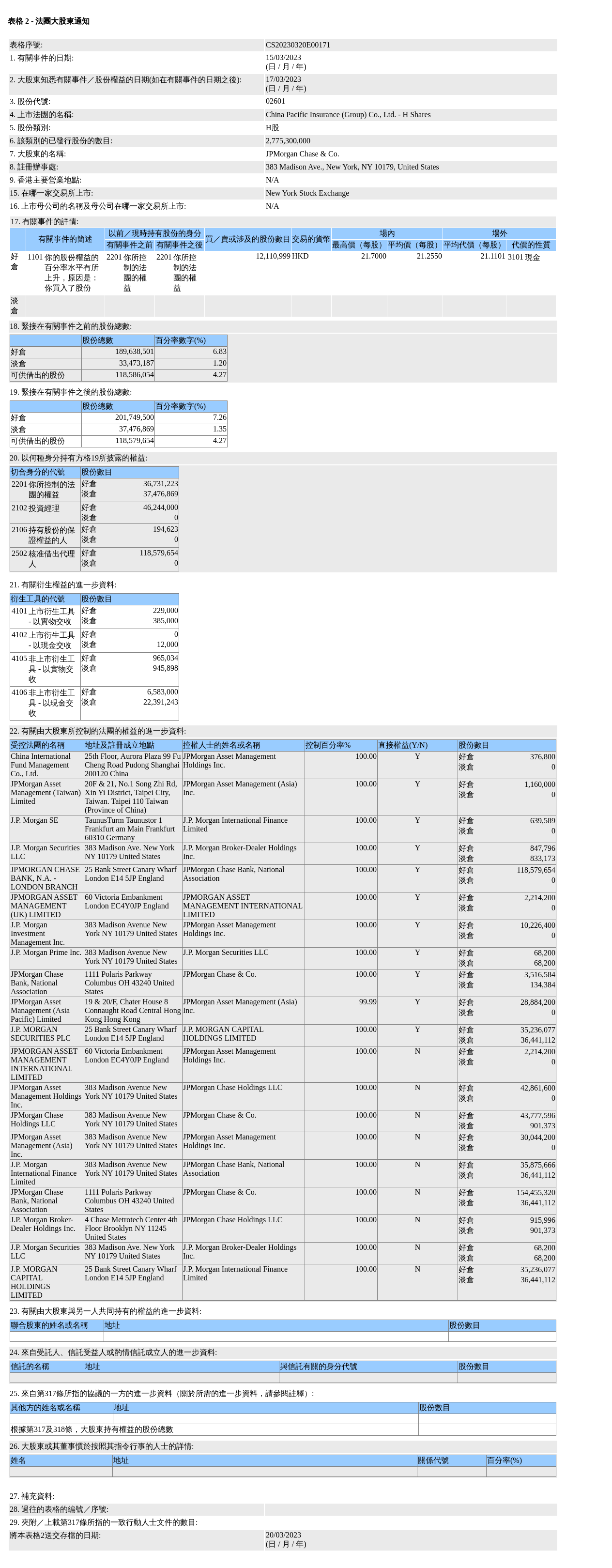 HKEXAutoNews_CS20230320E00171.png