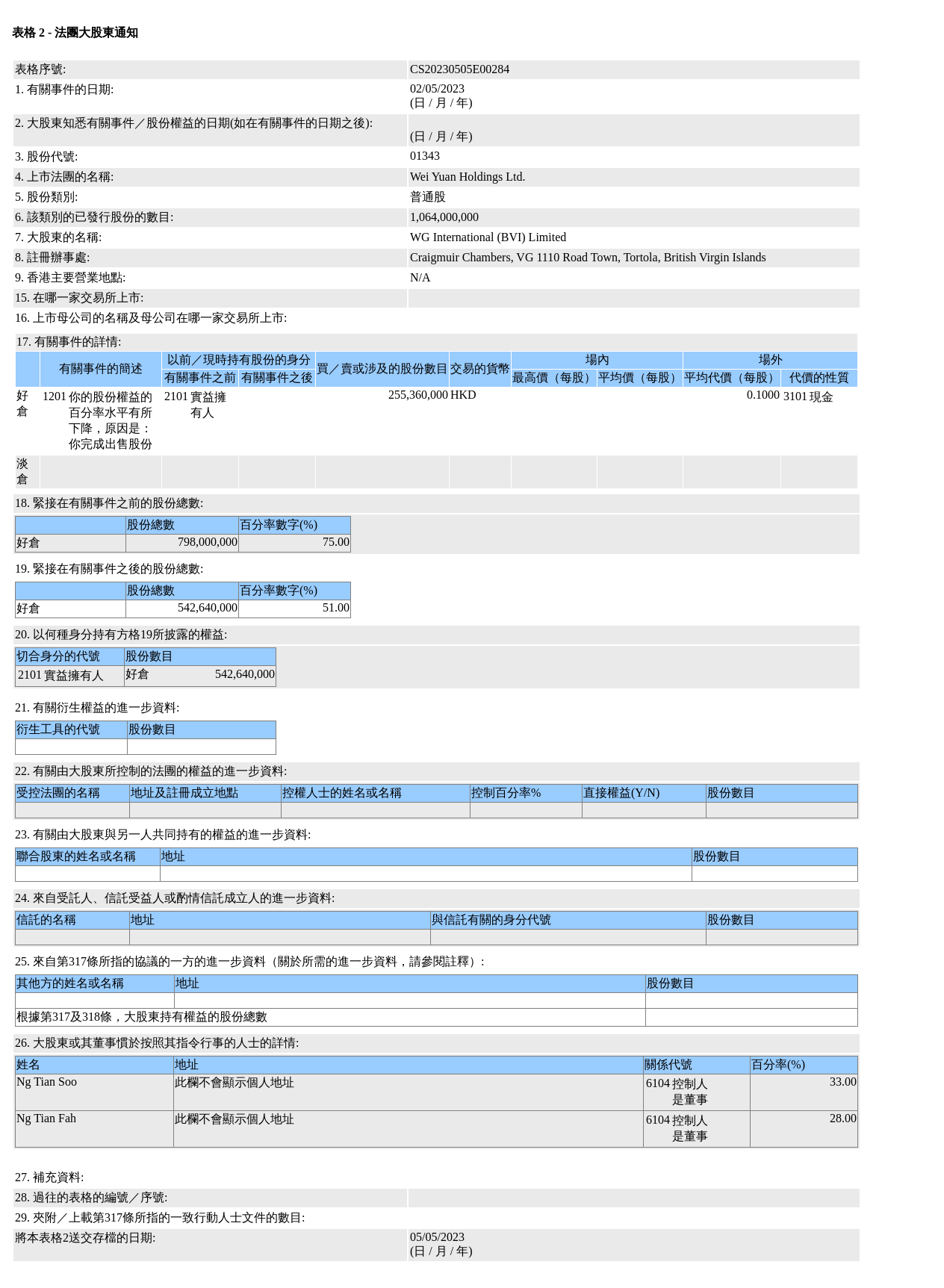 HKEXAutoNews_CS20230505E00284.png