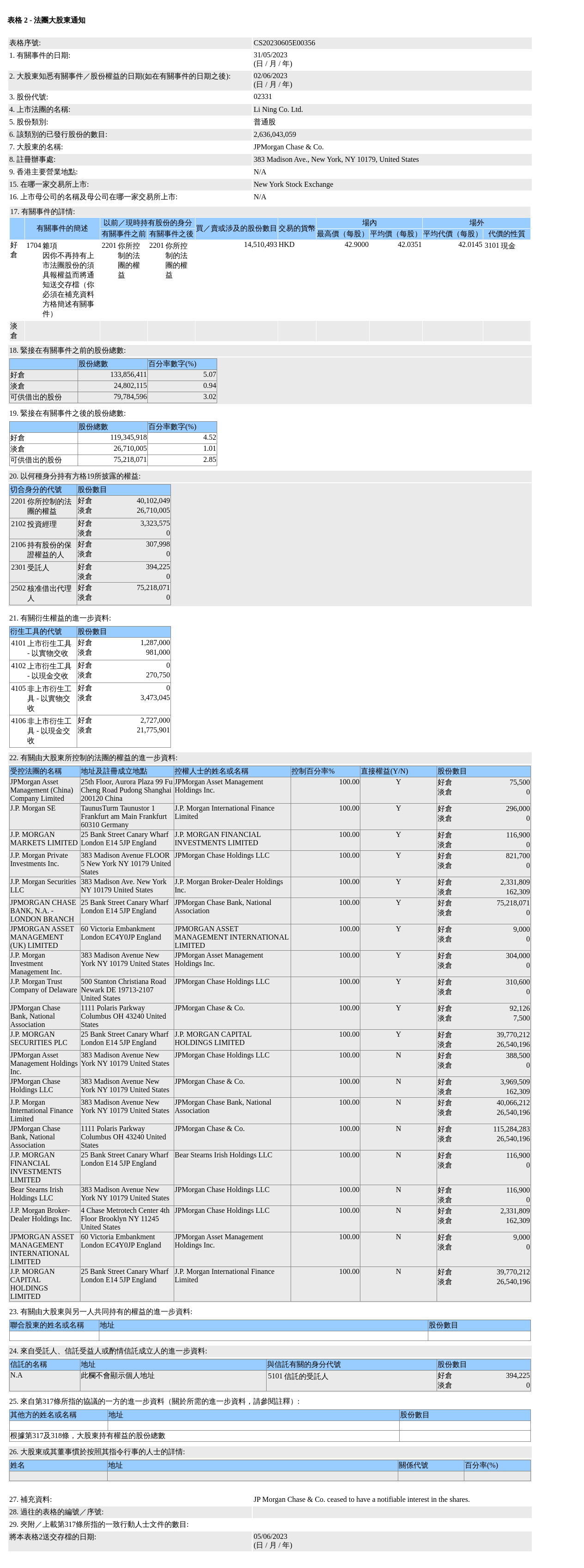 HKEXAutoNews_CS20230605E00356.png