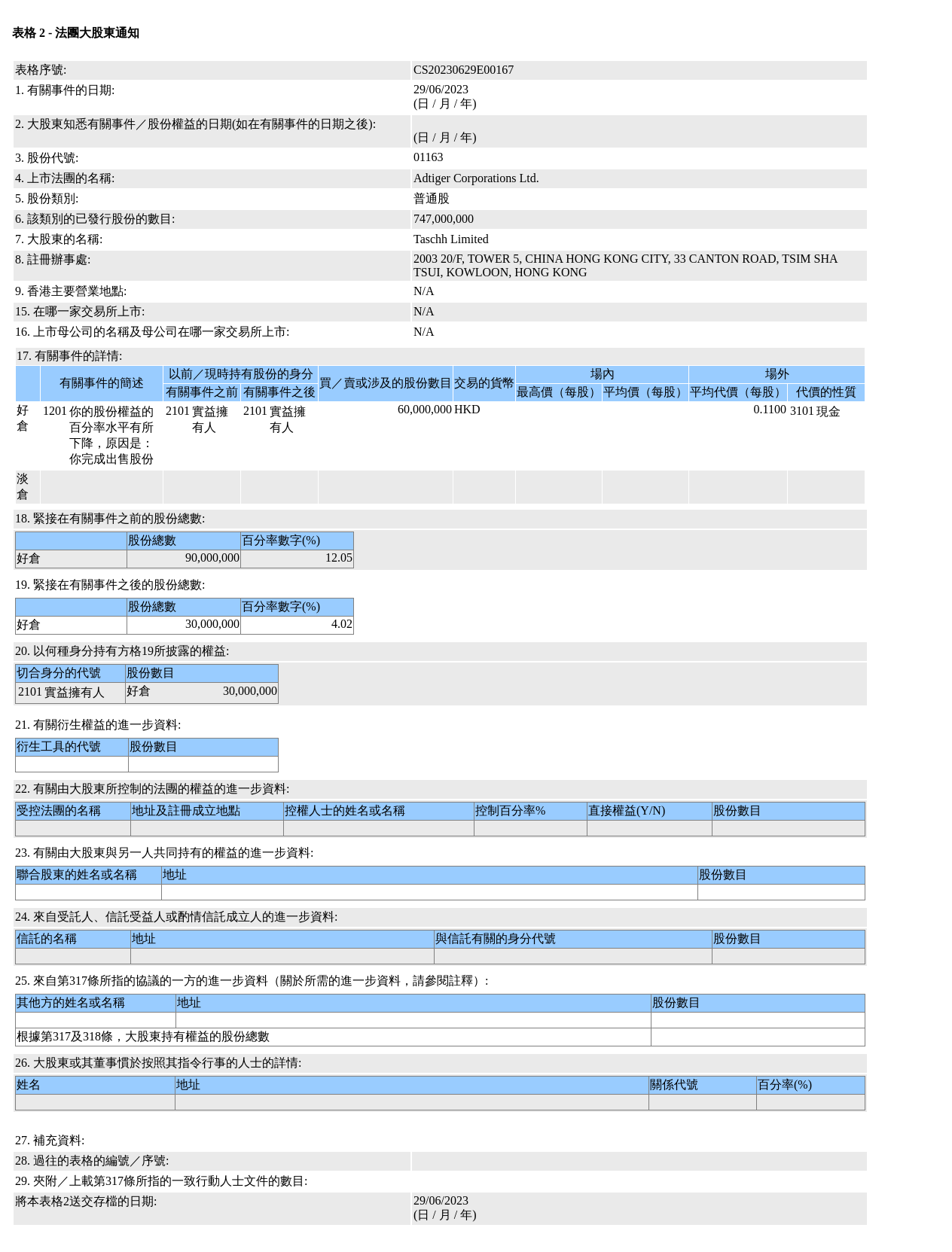 HKEXAutoNews_CS20230629E00167.png