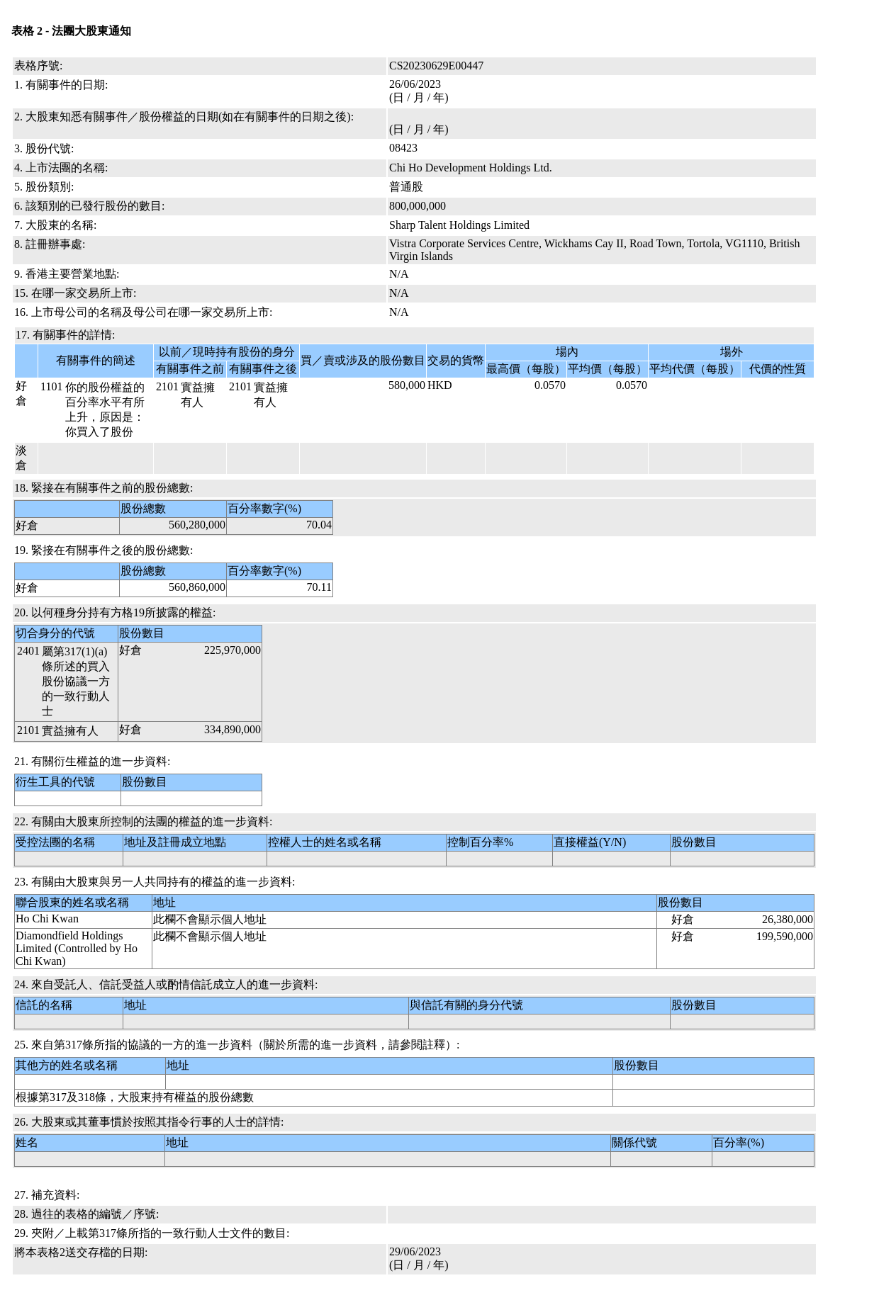 HKEXAutoNews_CS20230629E00447.png