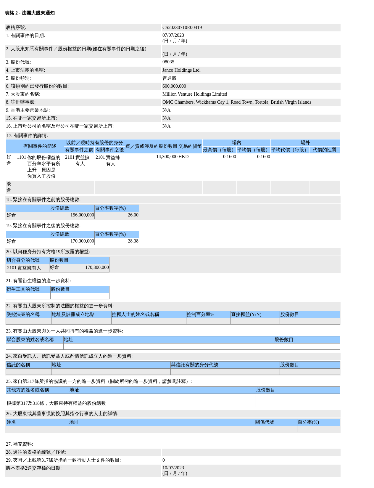 HKEXAutoNews_CS20230710E00419.png