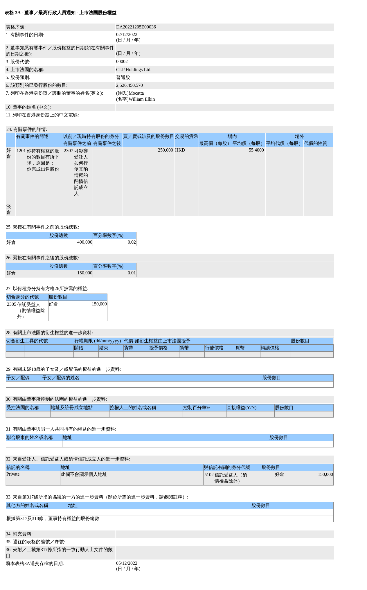 HKEXAutoNews_DA20221205E00036.png