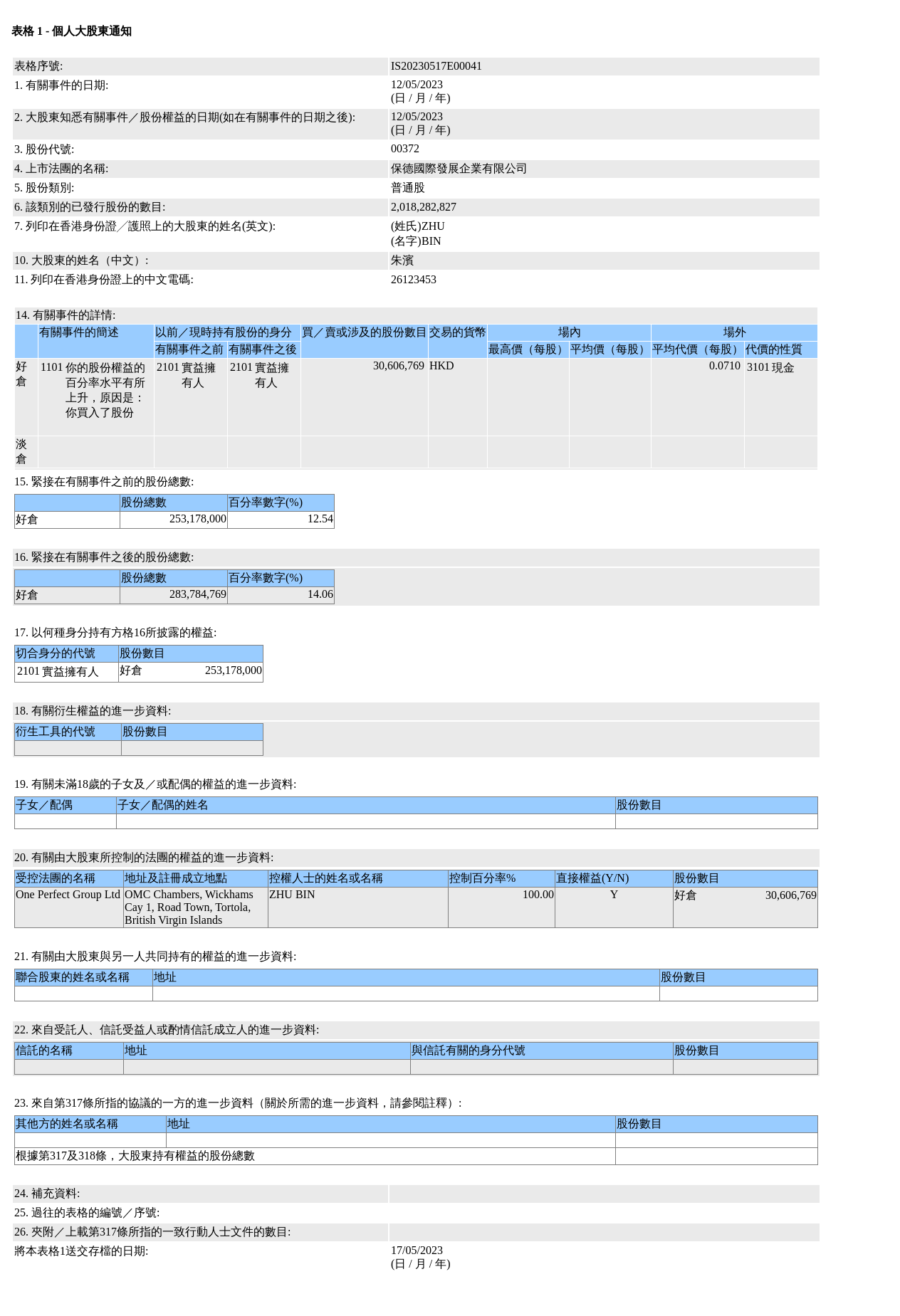 HKEXAutoNews_IS20230517E00041.png