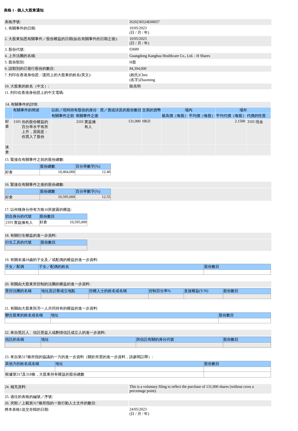 HKEXAutoNews_IS20230524E00057.png