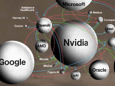 share_log