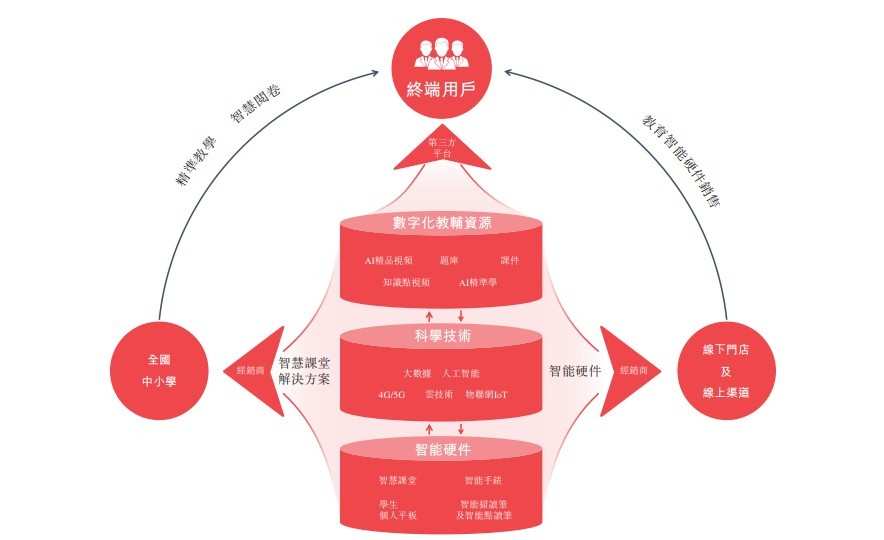 讀書郎教育圖片2.png
