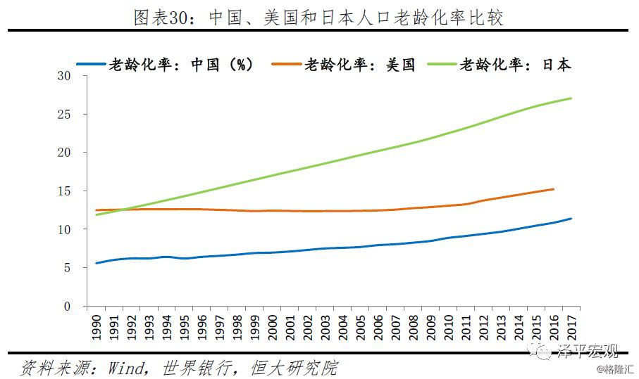 10,城市:中国城市化率低于美国23.