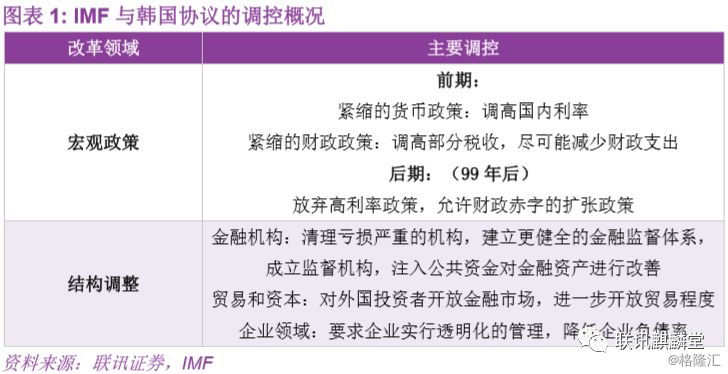 反思韩国模式 亚洲金融危机 对外开放与财阀 反思韩国模式 亚洲金融危机 对外开放与财阀
