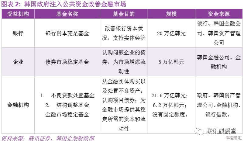 反思韩国模式 亚洲金融危机 对外开放与财阀