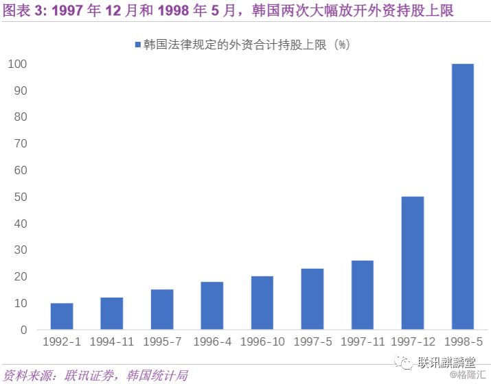反思韩国模式 亚洲金融危机 对外开放与财阀