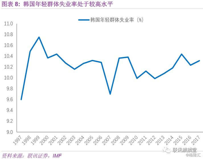 反思韩国模式 亚洲金融危机 对外开放与财阀