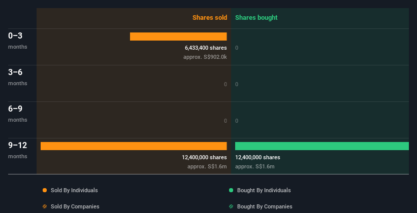 insider-trading-volume