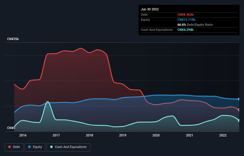 debt-equity-history-analysis