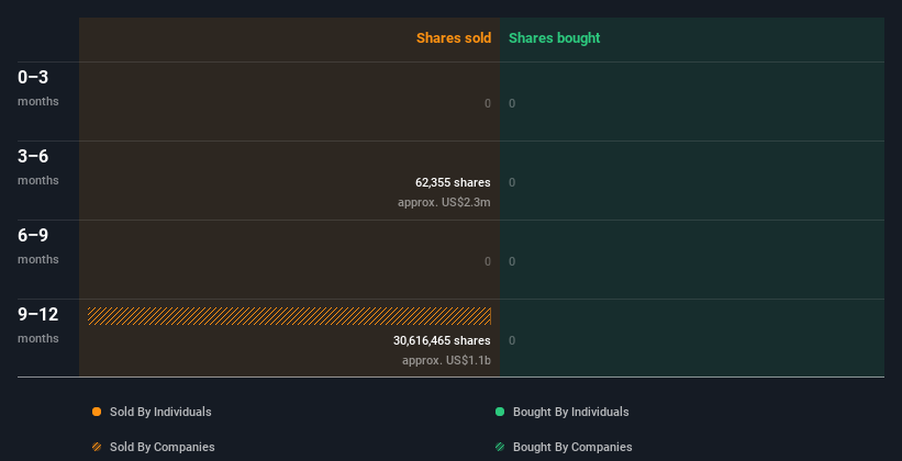 insider-trading-volume