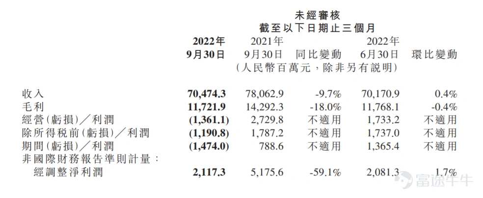 减速的小米为何猛招人