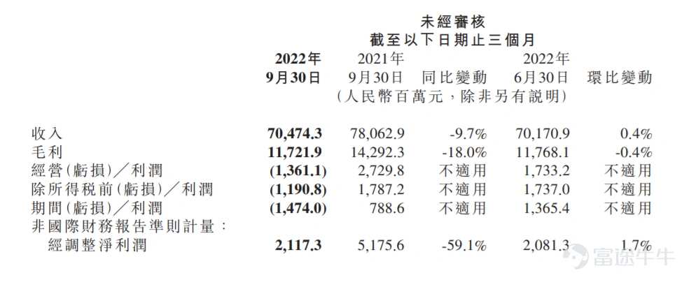 減速的小米爲何猛招人