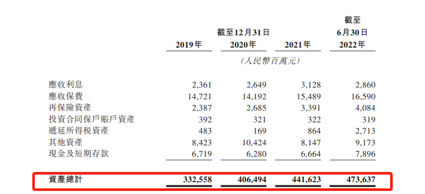 陽光保險今起招股 集資最多約74.2億港元 預計12月9日掛牌