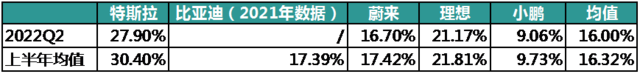 來源：各公司財報，鋰貓實驗室製圖