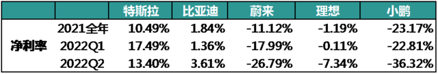 來源：各公司財報，鋰貓實驗室製圖