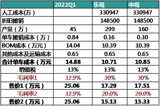 來源：鋰貓實驗室計算並製圖