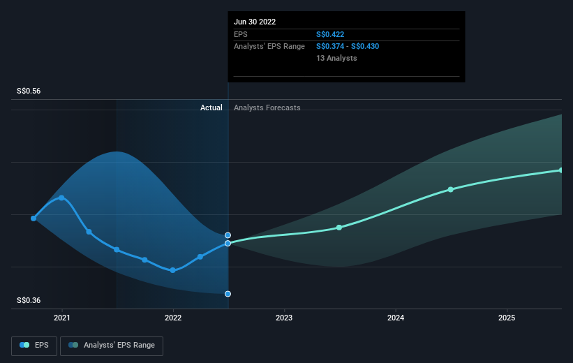 earnings-per-share-growth