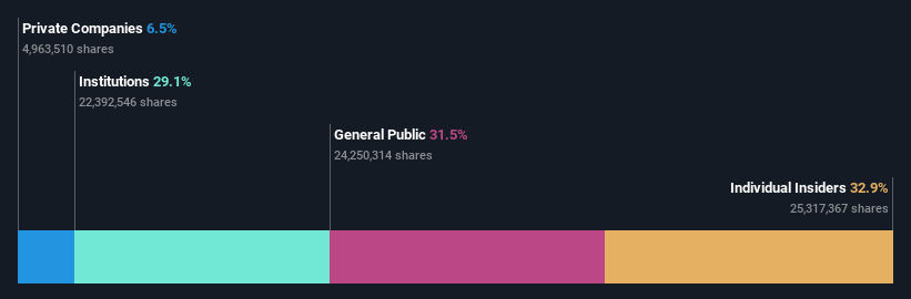 ownership-breakdown