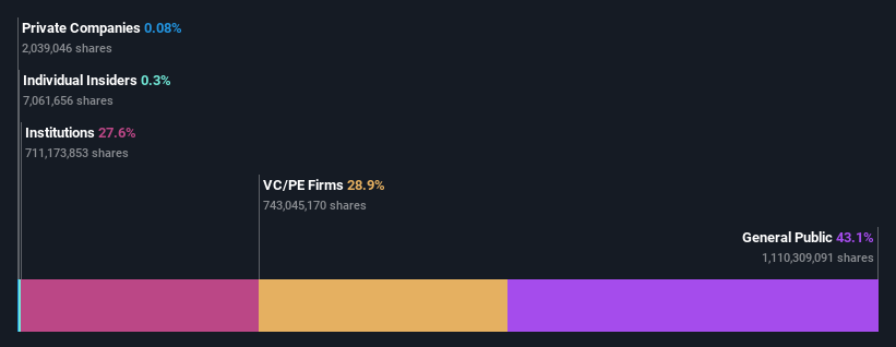 ownership-breakdown