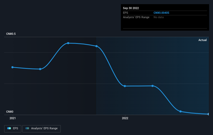 earnings-per-share-growth