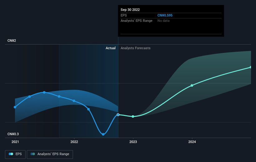 earnings-per-share-growth