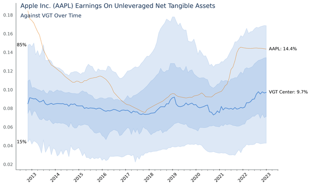 Authors Image from Financial Modeling Prep Data