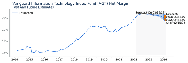 Authors Image from Financial Modeling Prep Data