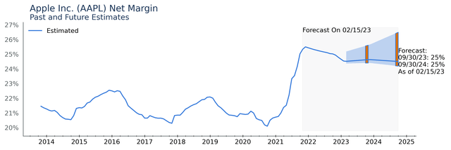 Authors Image from Financial Modeling Prep Data