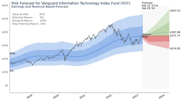 Authors Image from Financial Modeling Prep Data