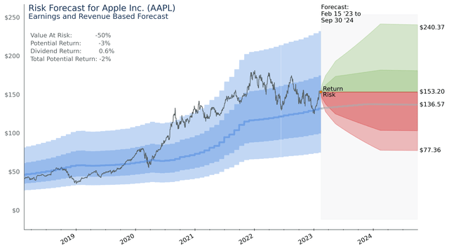 Authors Image from Financial Modeling Prep Data