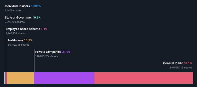 ownership-breakdown