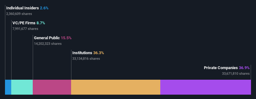 ownership-breakdown