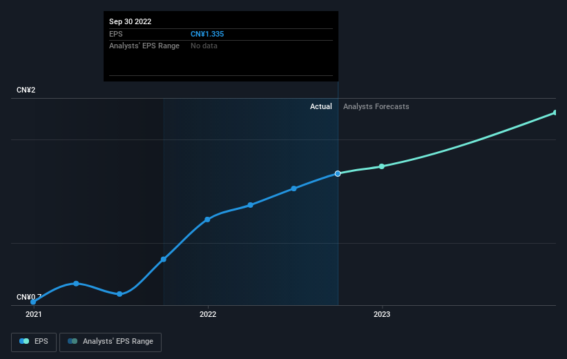 earnings-per-share-growth