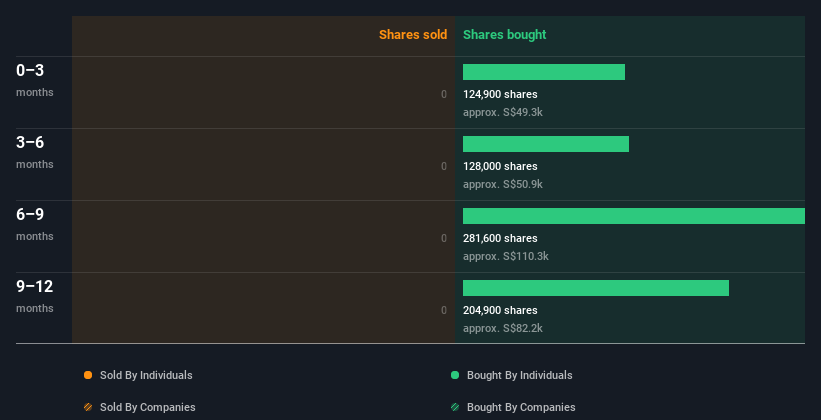 insider-trading-volume