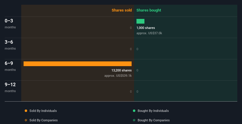 insider-trading-volume