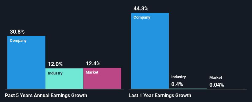 past-earnings-growth