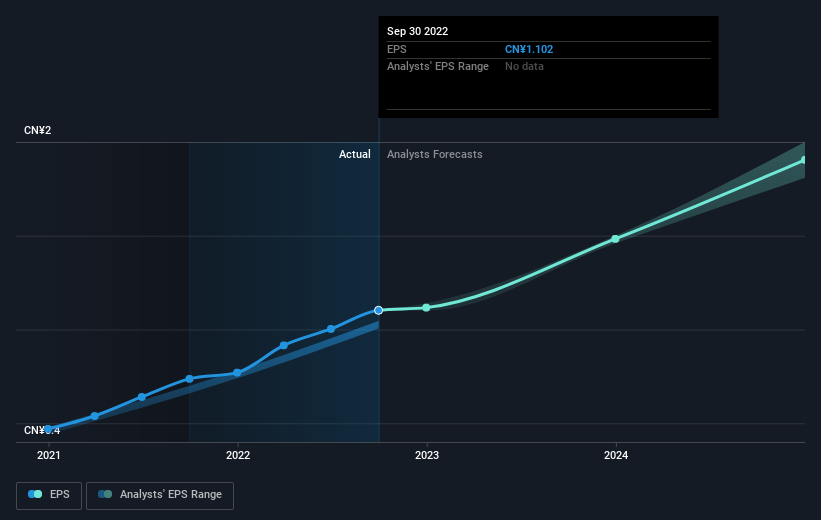 earnings-per-share-growth