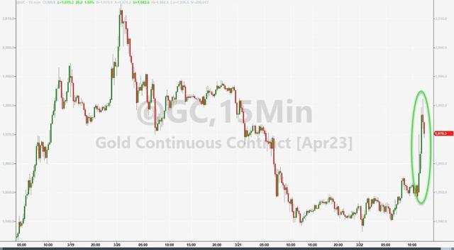 纽约黄金期货盘后在美联储决议公布后拉升