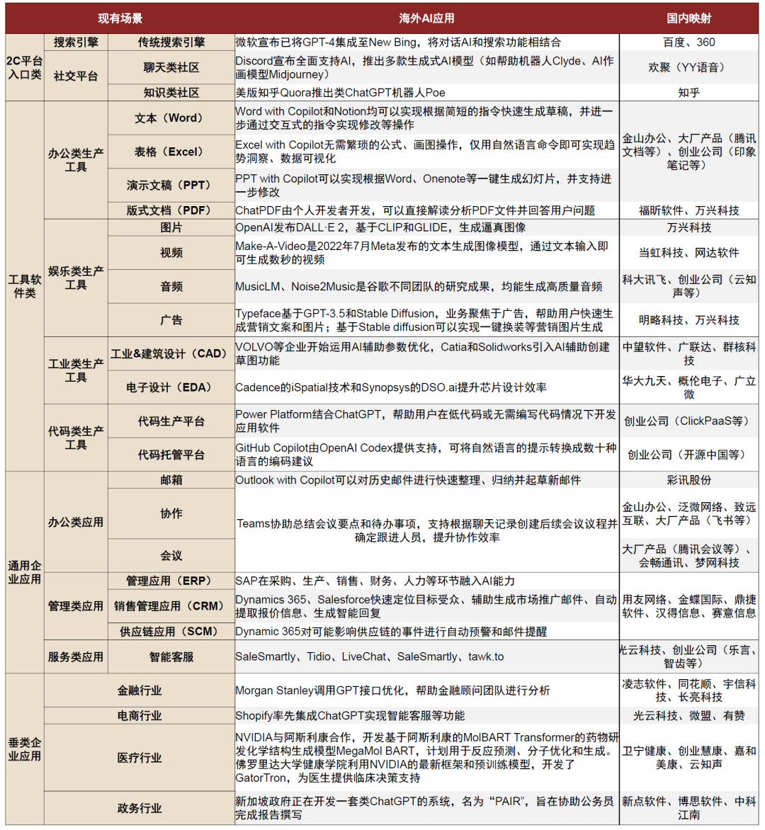 資料來源：各公司官網，中金公司研究部