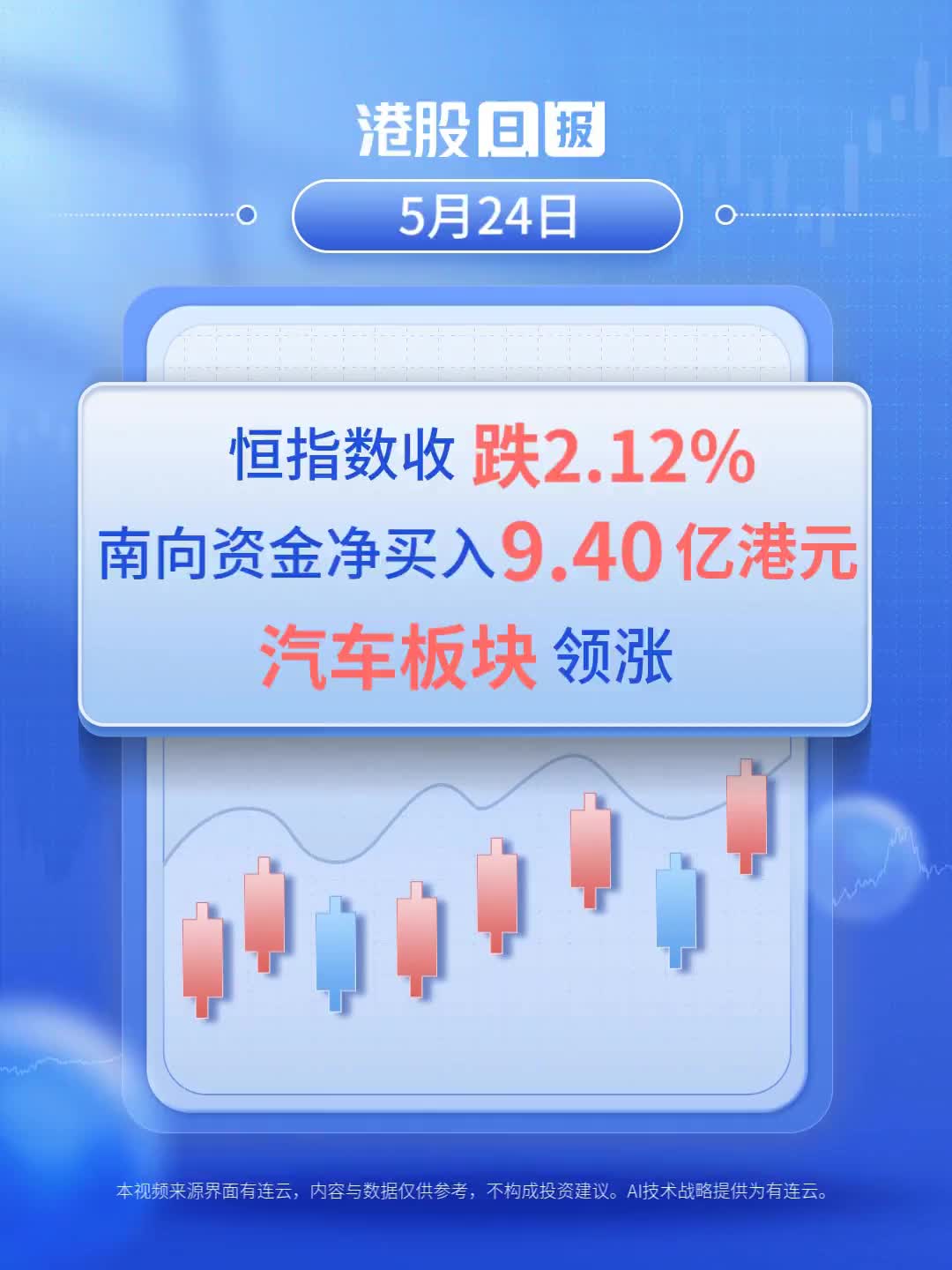 港股日报 | 恒生指数跌1.62%，南向资金净卖出34.95亿港元，工用支援板块领涨