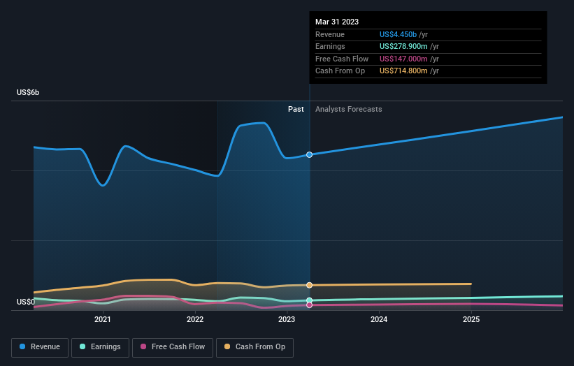 earnings-and-revenue-growth