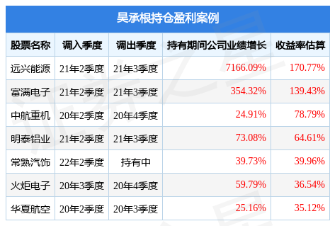 中庚价值灵动灵活配置混合(007497)基金经理的任职期间累计任职回报