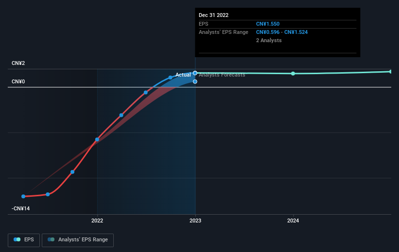 earnings-per-share-growth