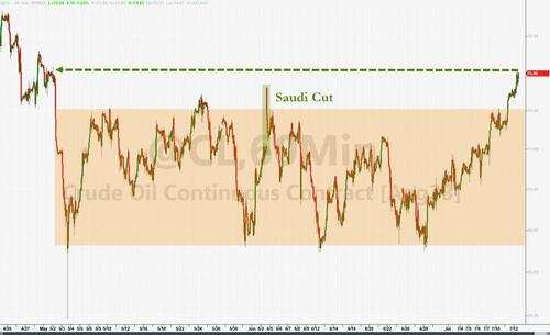 油价涨约1%至4月底以来最高,布油5月1日来首次升破80美元